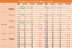 最高漲8元/斤！多地精品公蟹普漲，興化存量再縮減 | 好潤聯(lián)合播報