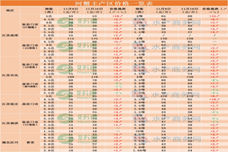 普漲！最高漲15元/斤，興化陸續(xù)清塘，漢川存塘不足5成 | 好潤聯(lián)合播報(bào)